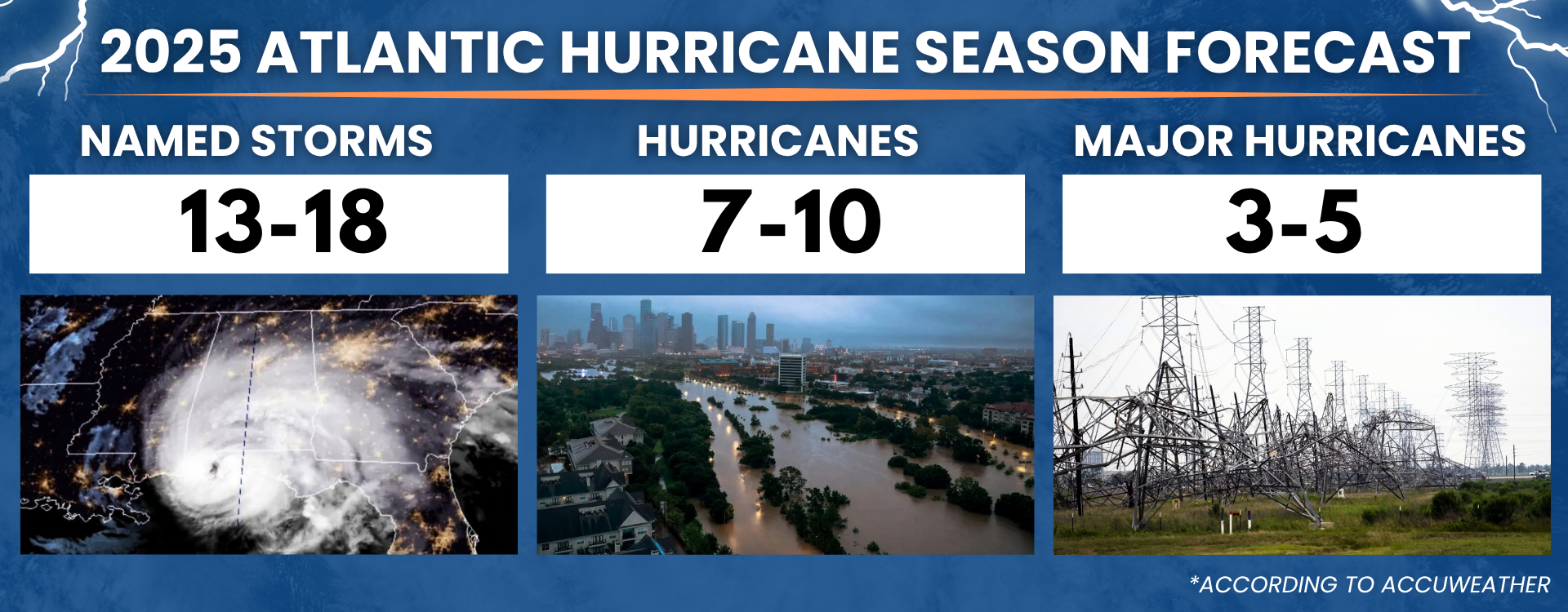 Hurricane Social Post (2)